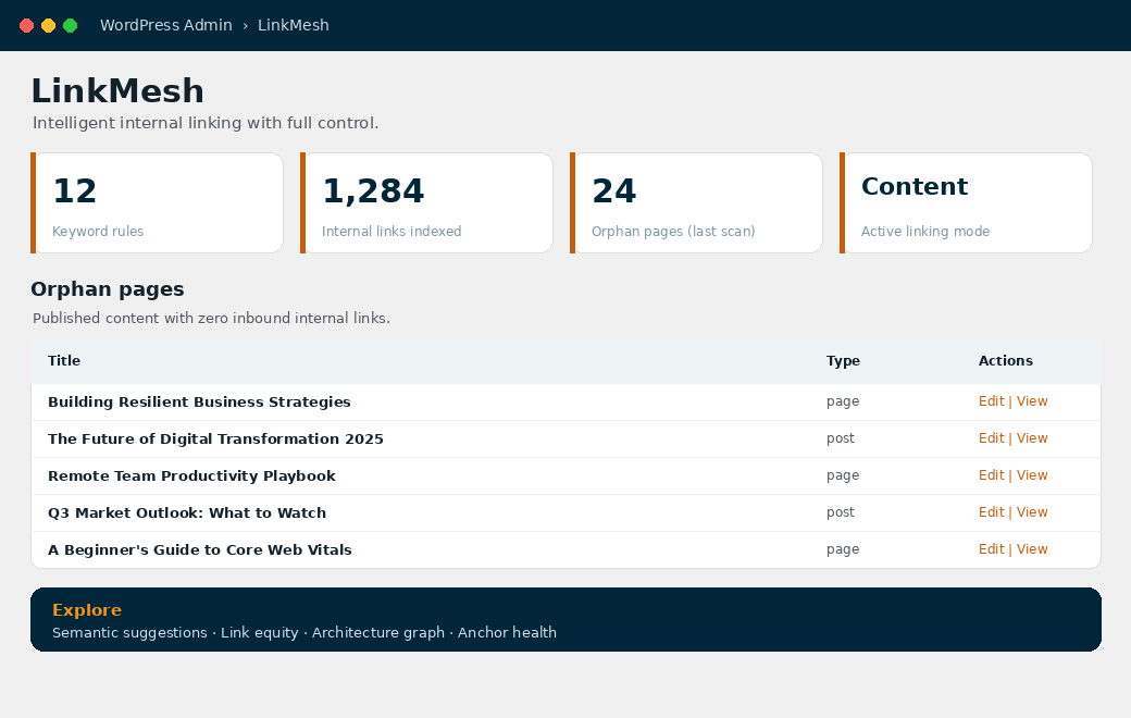 LinkMesh dashboard showing link stats and orphan pages