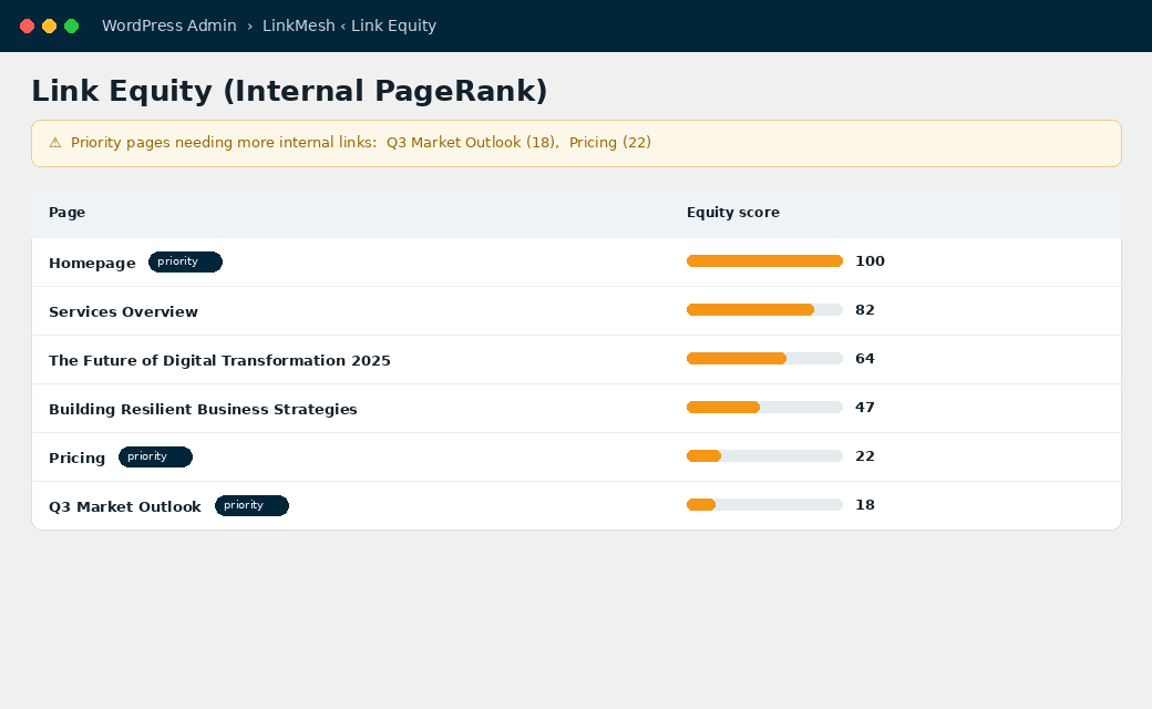 LinkMesh internal PageRank link equity distribution