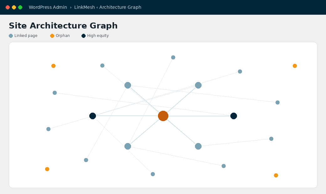 LinkMesh interactive site architecture graph