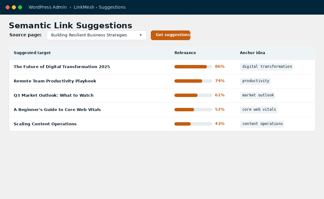 LinkMesh semantic link suggestions ranked by relevance